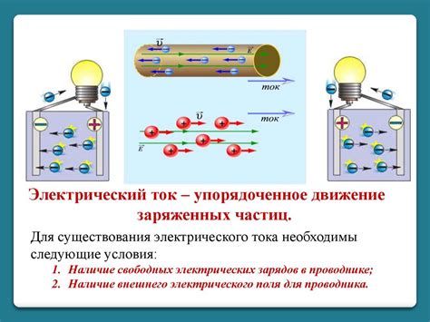 Физика электрического тока