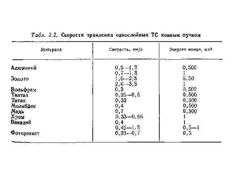 Физико-химические процессы формирования солености