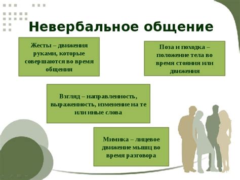 Физиологические основы движения рук во время общения