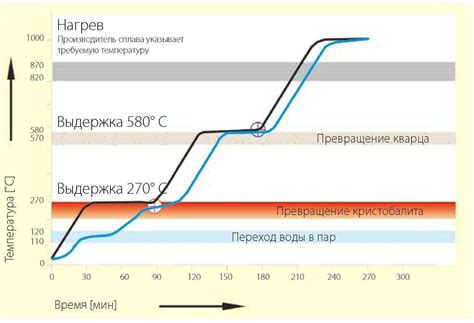 Физиологические особенности воспалительного процесса без повышения температуры