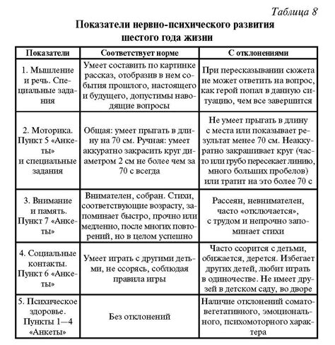 Физиологические особенности сочетания звезды и крестика