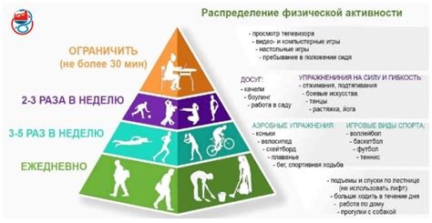 Физическая активность для поддержания оптимального физического состояния