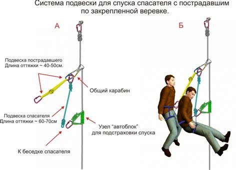 Физическая нагрузка при спуске и подъеме горы