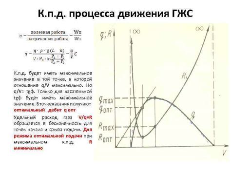 Физические основы процесса подъема жидкости
