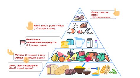 Физические показатели для введения разнообразного питания