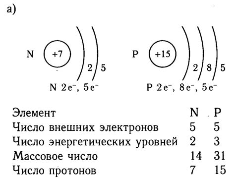 Физические факторы влияющие на число электронов в атоме