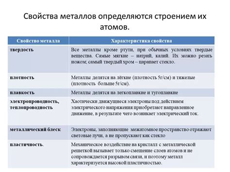 Физические характеристики металлов