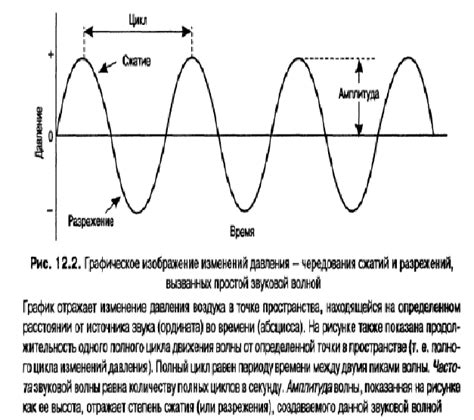 Физические характеристики элементов