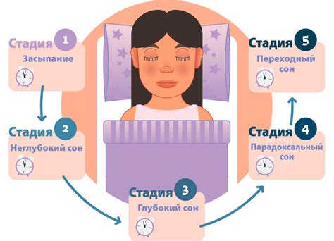 Физический аспект: отражение в зеркале и влияние на качество сна