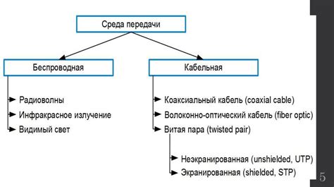 Физический уровень в базах данных: определение и задачи