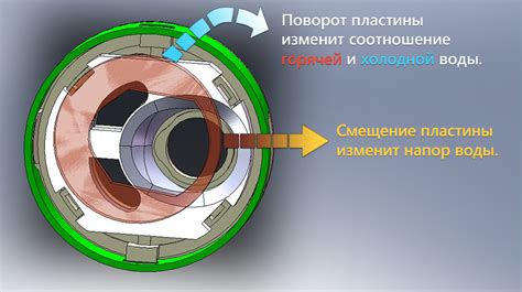 Фиксация шелла и картриджа внутри устройства
