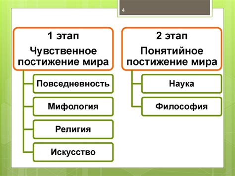 Философия как отражение мировоззрения