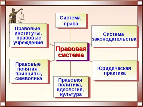 Философские принципы и правовая система