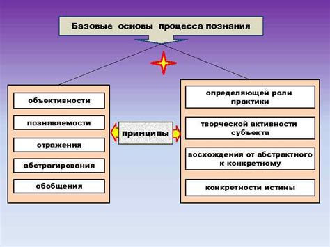 Философский анализ объекта и субъекта