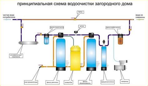 Фильтрация воды через специальные устройства