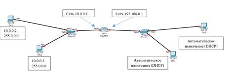 Финальные действия для полного отключения Cisco от интернета