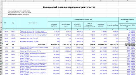 Финансирование строительства