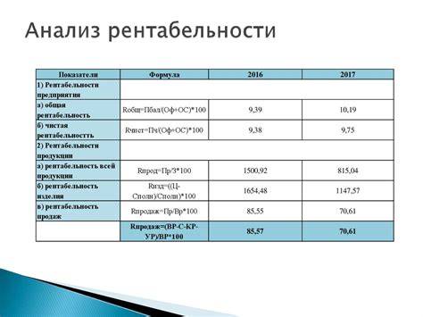 Финансовая состоятельность: оценка финансового состояния компании
