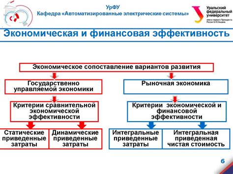 Финансовая эффективность продолжения выплат