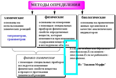 Финансово-аналитические методы проверки
