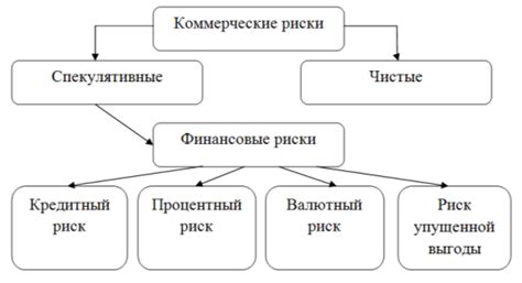 Финансовые выгоды и риски