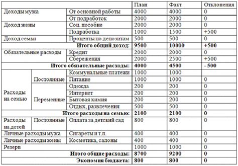 Финансовые затраты и расходы