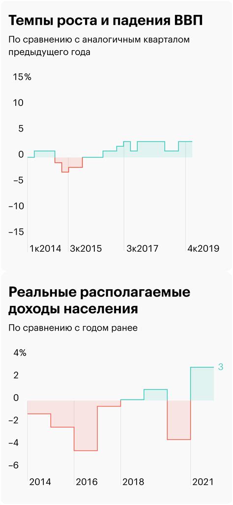 Финансовые кризисы: причины и последствия