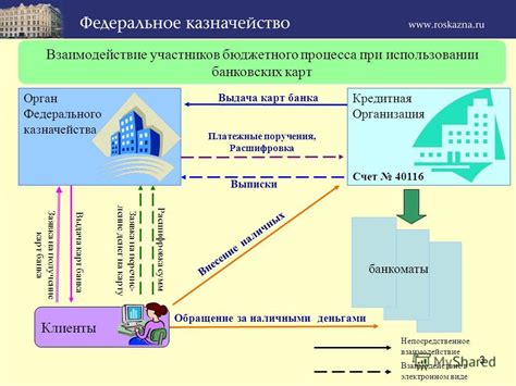 Финансовые обязательства продавца