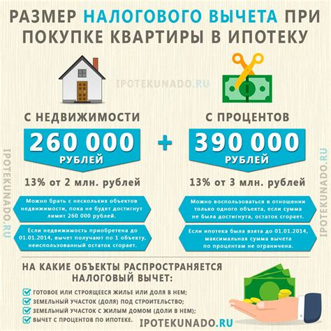 Финансовые риски при покупке в ипотеку: