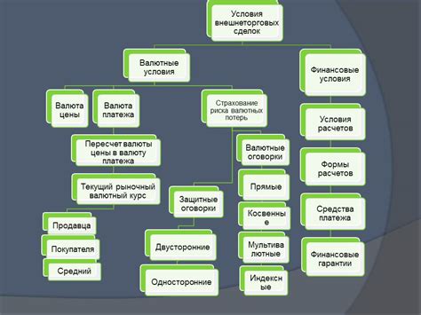 Финансовые условия и возможности