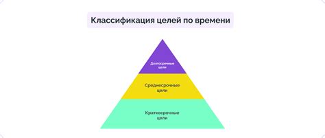 Фокус на долгосрочные результаты