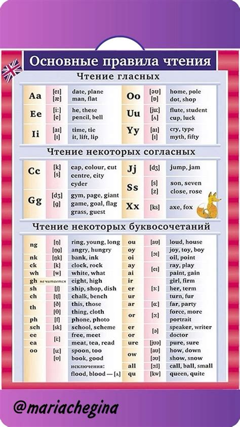 Фонетика английского языка: звуковое воспроизведение и артикуляция