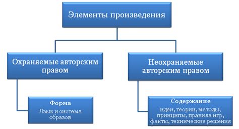 Форма и содержание поэмы "12": проблемы искусства