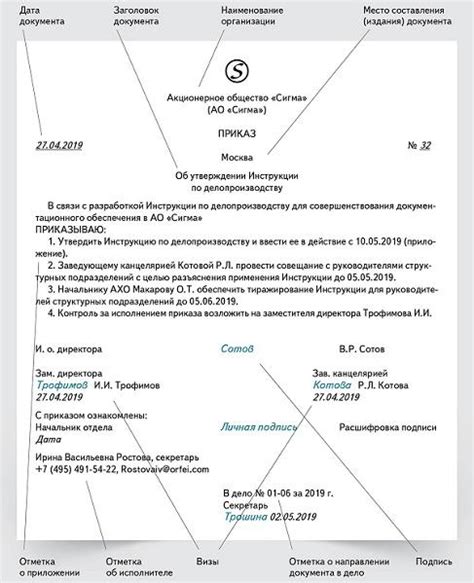 Форма оформления документов