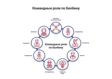 Формирование команды и ролей