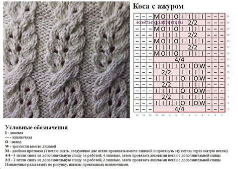 Формирование узоров и закрепление косичек