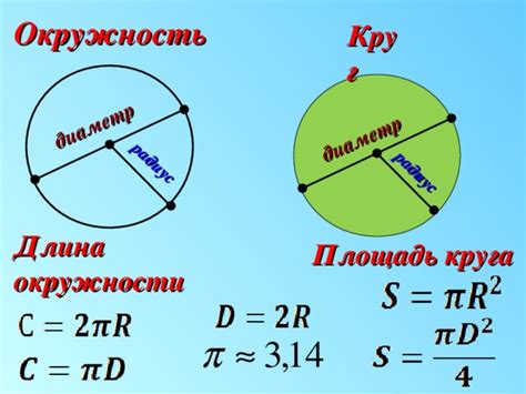 Формула длины окружности и радиус шара