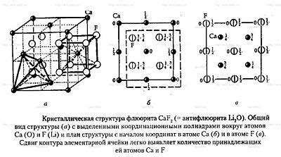 Формула для определения числа формульных единиц