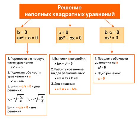 Формула для 0^0