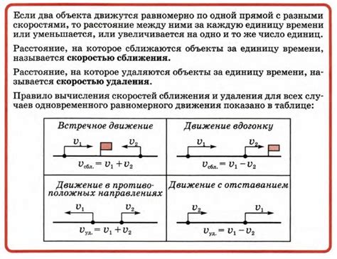 Формула и примеры расчета времени