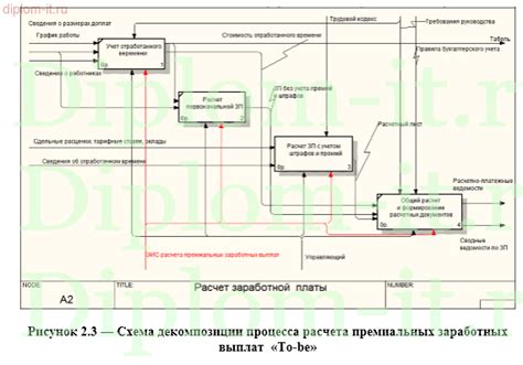 Формула расчета премиальных наработок: ключевая составляющая