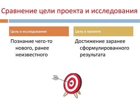 Формулирование целей и задач исследования