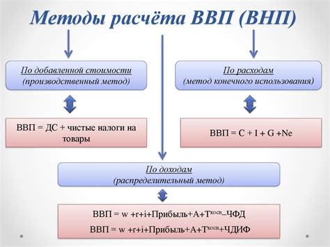 Формулы и методы расчета