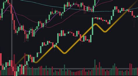 Формы объема торгов