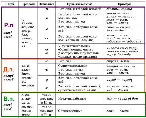 Формы склонения фамилии Котик в именительном падеже