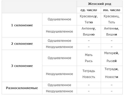 Формы фамилии Котик в винительном падеже