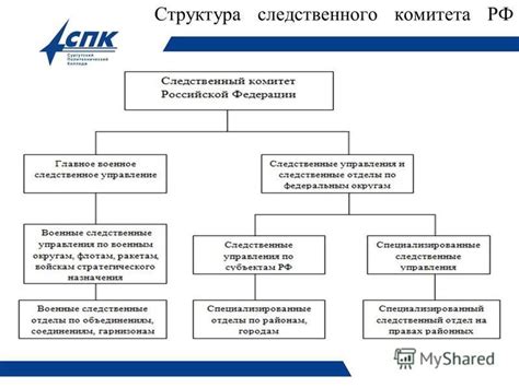 Функции Главного следственного управления России: ключевые направления работы