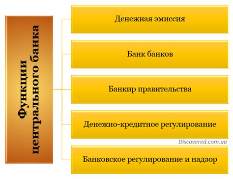 Функции Центрального банка