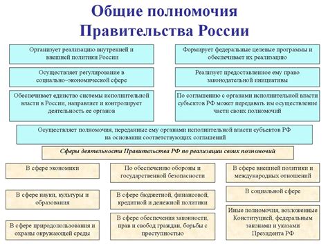 Функции и полномочия государственных нотариусов