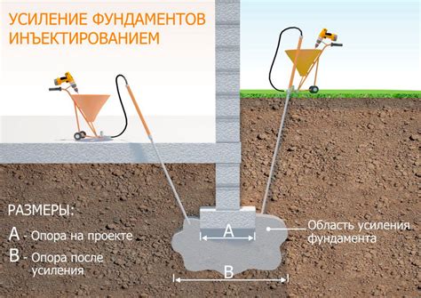 Функции и преимущества использования наполнительного грунта